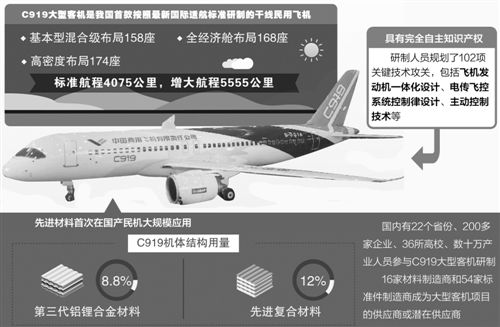 深圳翻译公司 国产大飞机C919总装下线 国内外订单数已达517架